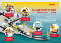 DHL_ASIACONNECT_Five_Countries_One_Road_Connection_vn_image